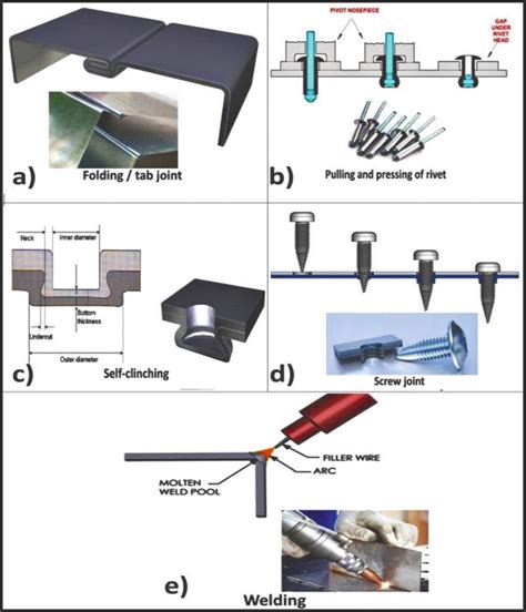 how to attach sheet metal|sheet metal joining guide pdf.